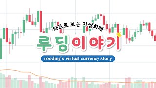 루딩이야기) 25. 5. 27. 코인차트분석