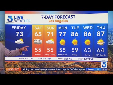 Weekend cooling, chance of light rain for SoCal