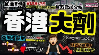 香港好大劑｜全面對照新加坡、台灣、韓國、日本、泰國及香港過去8年官方數據深入分析｜台灣成為模範生，香港排第尾｜香港人外遊只排第二，但台灣外遊人數及零售飲食業同列榜首｜全面分析香港政策出現甚麼問題！