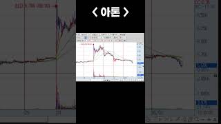 고영, 모니터랩, 아톤 매매일지 #고영주가 #모니터랩 #아톤