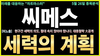 [씨메스 주가전망] 긴급! 테슬라 공급망 진입? 로봇 모멘텀 폭발중인 이유 로봇 자동화 기술로 삼성·현대차 납품 확대 중. 테슬라 공급망 진입