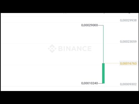 LUNC 2.0 #BINANCE Первые Секунды Листинга Luna CLASSIC на  Бинансе #Luna #lunc #btc #lunaclassic