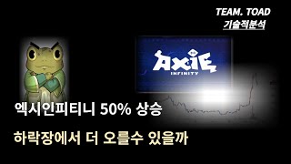 [차트백서]엑시인피니티 50% 급등! 다음 방향성은?