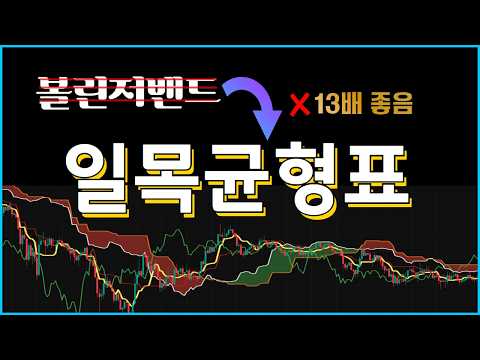 트레이더들이 요즘 볼린저밴드 안쓰고 일목균형표 쓰는 이유 4가지!