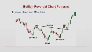 Lesson 9: High Probability Chart Patterns