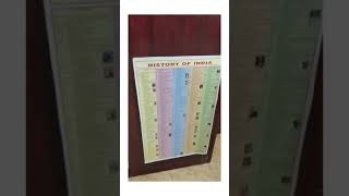 #upsc aspirant room  #chennai #Annanagar