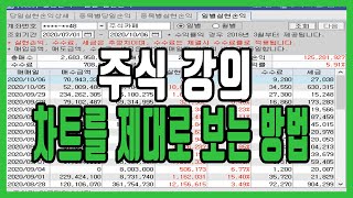 차트만 잘봐도 수익은 따라옵니다. 차트 제대로 보는법 알려드립니다