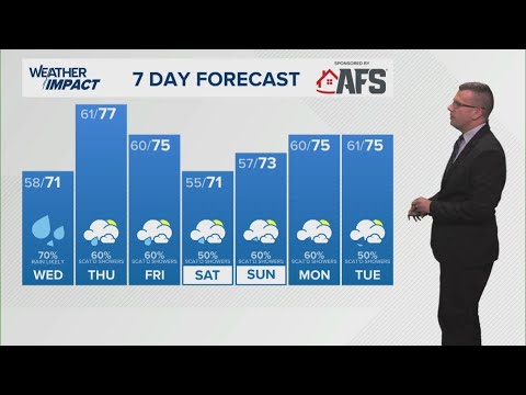 FOX54+ Extended Weather with Jordan Dressman | 5.06.25