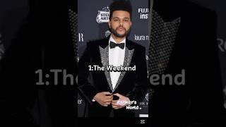 Top 10 Most famous singers in the World 🤠⛄🌎#famous #singers #viralvideo #trending #fypviralシ