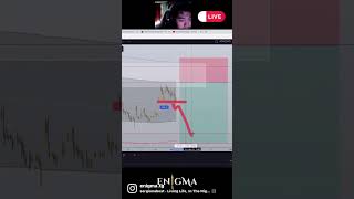 BTC USD short 3000+ pips caught live #shorts #BTCUSD #cryptotrading #forex