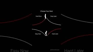 Choose hard now✅easy later❌#motivation#motivational#motivationalvideo #shorts#shortsfeed#trend#jee