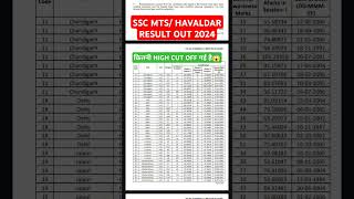 SSC MTS/ HAVALDAR RESULT OUT 2024 | SSC MTS CUT OFF | HOW TO CHECK MTS RESULT #shorts #ssc #sscmts