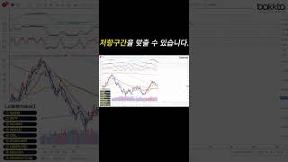 저항구간 예측할 수 있습니다 #shorts #쇼츠