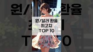 원/달러 환율 최고치 TOP 10