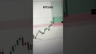 BTC | BTCUSD | BTC Analysis #forextrading #btcusd #bitcoin #xauusd