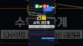 이번에도 놓치셨나요? 리플 익절 포인트 3가지