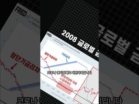 The 2008 Global Financial Crisis, the 2020 Corona Recession