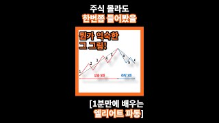 유명한 패턴, 엘리어트 파동을 공부해 봅시다! [1분만에 배우는 차트 패턴 (엘리어트 파동)]