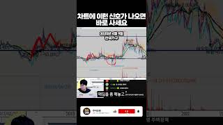 📉 저평가 종목이 보내는 차트의 신호 포착(보이세요?)