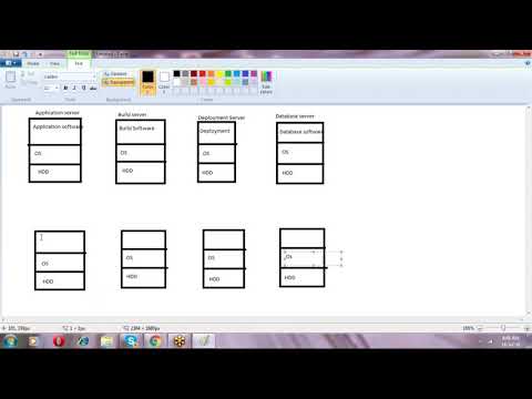 Virtualization concepts