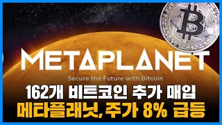 일본 메타플래닛, 162개 비트코인 추가 매입…주가 8% 급등