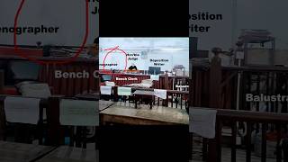 District court stenographer work & Job profile | Bihar civil court steno vacancy
