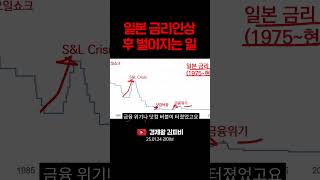 일본 금리인상 후 벌어지는 일 #shorts