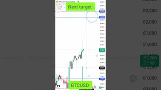 Where is going on BTCUSD? #btcusd #btcusdtrade #btc #usd #analysis #usdanalysis