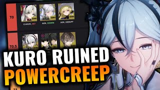 Powercreep Doesn't Exist in WuWa