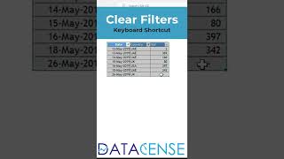 Clear Filters using a shortcut in Excel