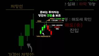하락장 매매법 : 저항선+캔들이용 #재테크 #선물 #비트코인 #단타