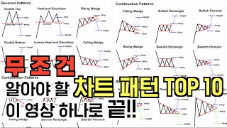 차트 패턴 TOP 10 가지만 알면 충분합니다. (by 워뇨띠)