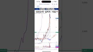 24.12.03 쎄타토큰 매수 #비트코인 #비트코인전망 #쎄타토큰전망 #쎄타토큰호재