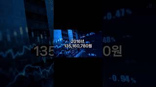 2010년 TQQQ ETF를 1000만원에 사서 장기투자한다면? #장기투자의 중요성 #복리의 마법 #미국주식 #나스닥100 #서학개미