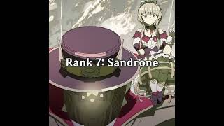 The Fatui Harbingers Ranking