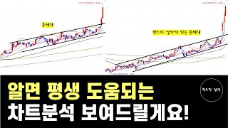 차트 분석 능력을 10배로 올려드립니다.