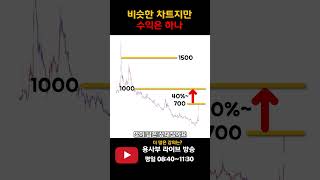 비슷한 차트에서 기대수익이 큰 차트의 모양