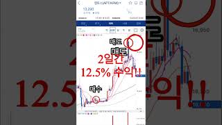 #shorts [ 앱토스 수익인증!! ]  #앱토스코인 #앱토스코인호재 #앱토스코인전망 #앱토스코인시세