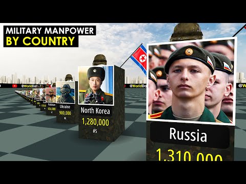 Active Military Manpower by Country 2024