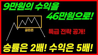[코인선물단타] 승률은 2배 이상! 수익은 5배 이상 높이는 미친 스캘핑 전략!