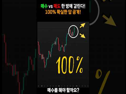 비트코인 이 패턴 모르면 털린다! 매수·매도 타이밍 완벽 정리 #shorts #비트코인