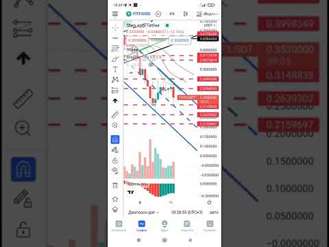 FITFI BTC ОБЗОР РЫНКА КРИПТОВАЛЮТ 11 МАЯ