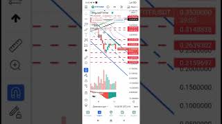 FITFI BTC ОБЗОР РЫНКА КРИПТОВАЛЮТ 11 МАЯ