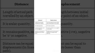 DIFFERENCE BETWEEN DISTANCE AND DISPLACEMENT #science #physics#cbse#icse#wbsse