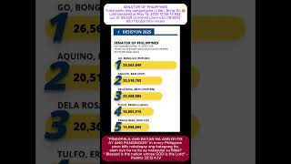 TOP 5 SENATORS  #viralvideo