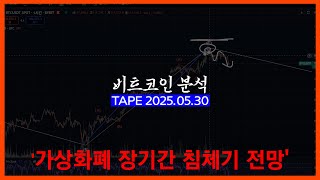 비트코인 대상승은 끝났다