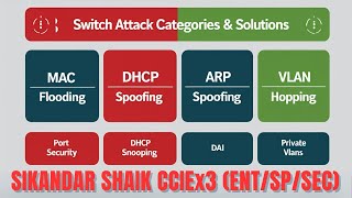 003 Switch Attack Categories & solutions