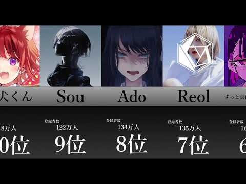 人気歌い手YouTuberチャンネル登録者ランキング！【TOP20】