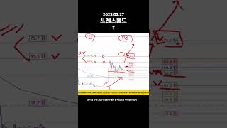 쓰레스홀드 코인(T) 매매전략 및 차트분석 - 쓰레스홀드,T, 비트코인, BTC, 이더리움,암호화폐,코인,초저가코인,업비트 초저가,저가코인,업비트저가코인  #Shorts