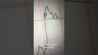 Bitcoin Chart Analysis | Demo Account Trading | BTCUSD #forex #trading #bitcoin #btcusd